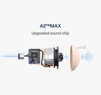 🔥 Final 2 Hours : Only Limited Stock Left🏆GluCent® Atom X Smart Hearing Aids - Hear Clearly, Feel Confident Again 💖(Mayo Clinic Recommended）